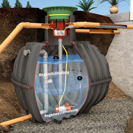 GRAF Rundtank Retentionszisterne Carat XL 2