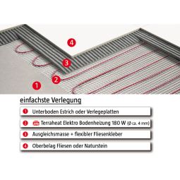 Jollytherm elektrische Fußbodenheizung Terraheat Comfort 5