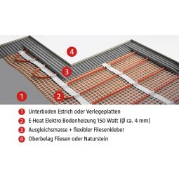Wellker elektrische Fußbodenheizung E-Heat Comfort 3