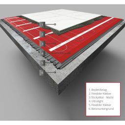 Warmup StickyMat 3D Wandheizung Fußbodenheizung 5