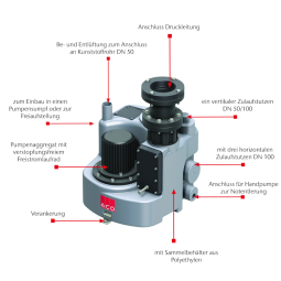 ACO Muli Star mono Kleinhebeanlage 4