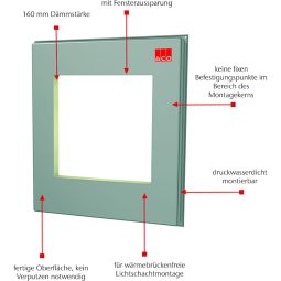 ACO Therm Block Montageplatte druckwasserdichte 5