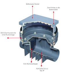 ACO Einfachrückstauverschluss Triplex-K Typ 0 4