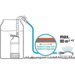 Basic Regenfasspumpe 4700/2 inox automatic 3