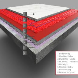 Warmup DCM-PRO Entkopplungsmatten selbstklebend für 4
