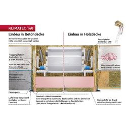 Wippro Dachbodentreppe Klimatec 160, U-Wert 8