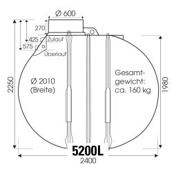 Rewatec Zisterne Rundtank BlueLine II 4