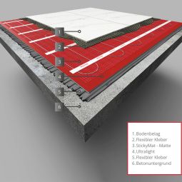 Warmup StickyMat selbstklebend Fußbodenheizung 5