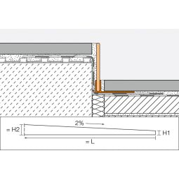 Schlüter-SHOWERPROFILE SPS 125 Gefällekeil V4A 5