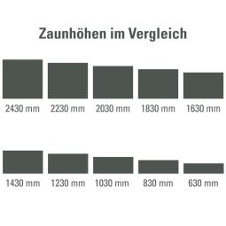 Doppelstabmattenzaun zum Aufdübeln mit Winkelplatte 9