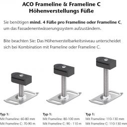 ACO Frameline C Fassadenrinne für 3