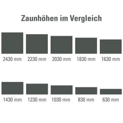 Doppelstabmattenzaun zum Aufdübeln mit Winkelplatte 9