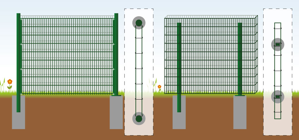 Gabionen Planen Und Aufbauen