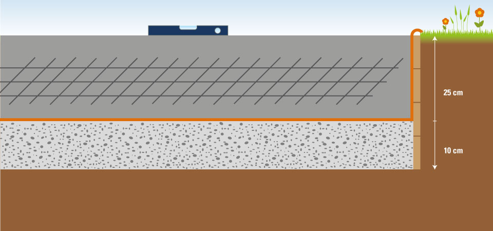 Aufbau Fundamentplatte / Bodenplatte für Gartenhäuser